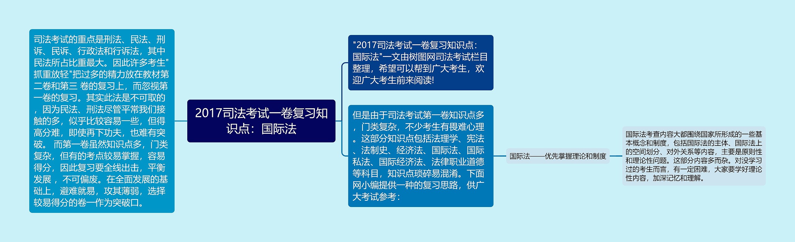 2017司法考试一卷复习知识点：国际法