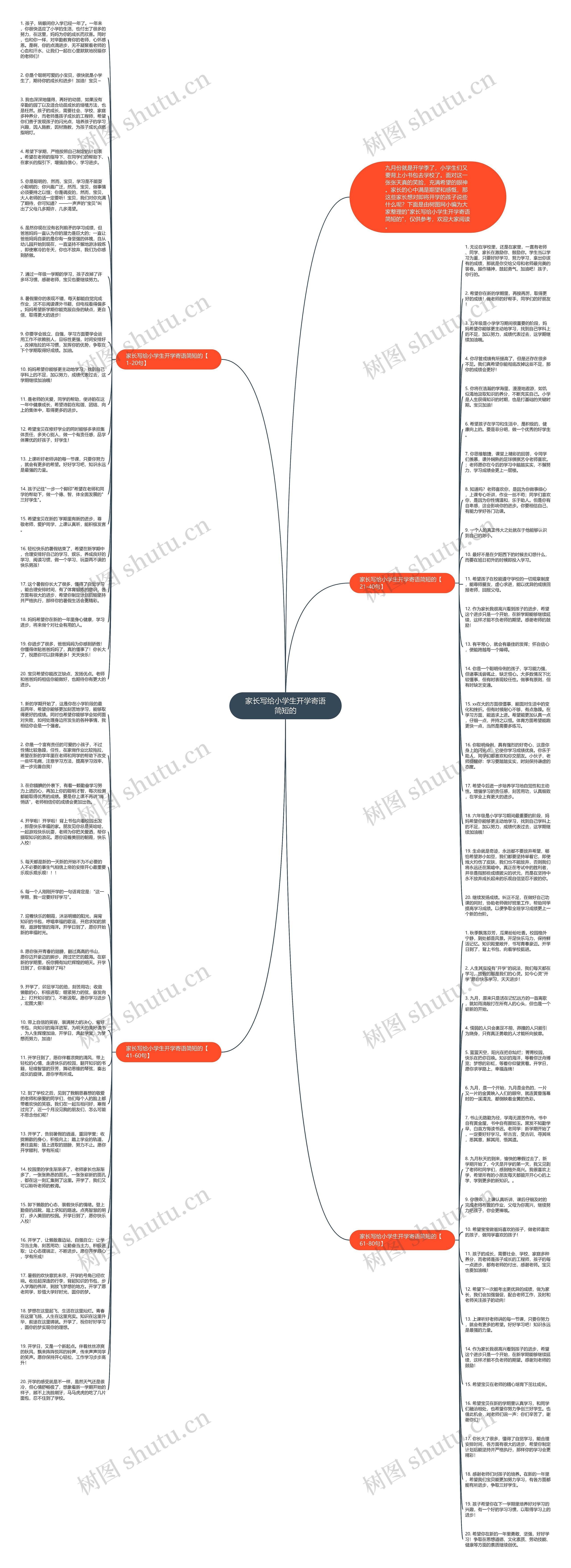 家长写给小学生开学寄语简短的思维导图
