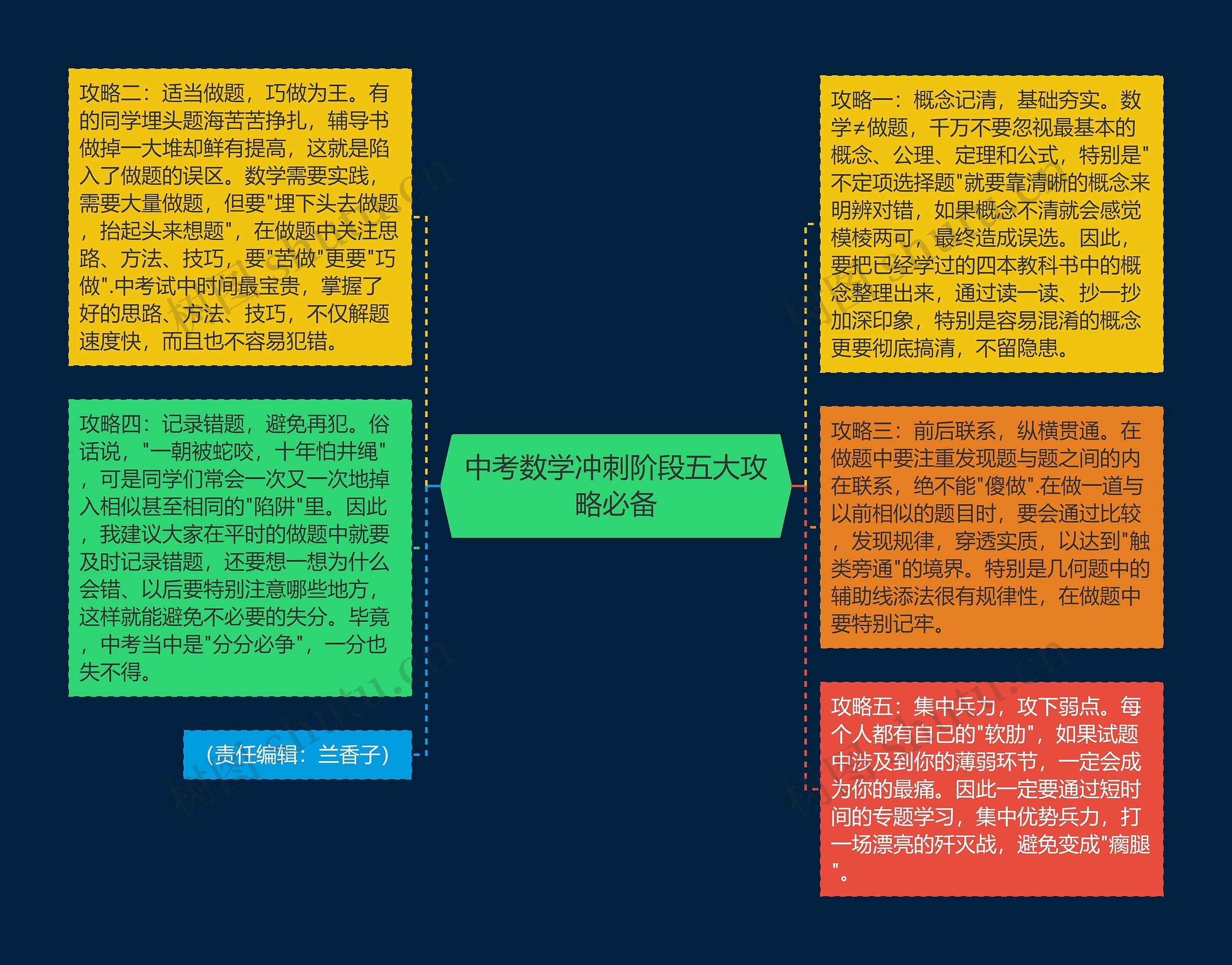 中考数学冲刺阶段五大攻略必备