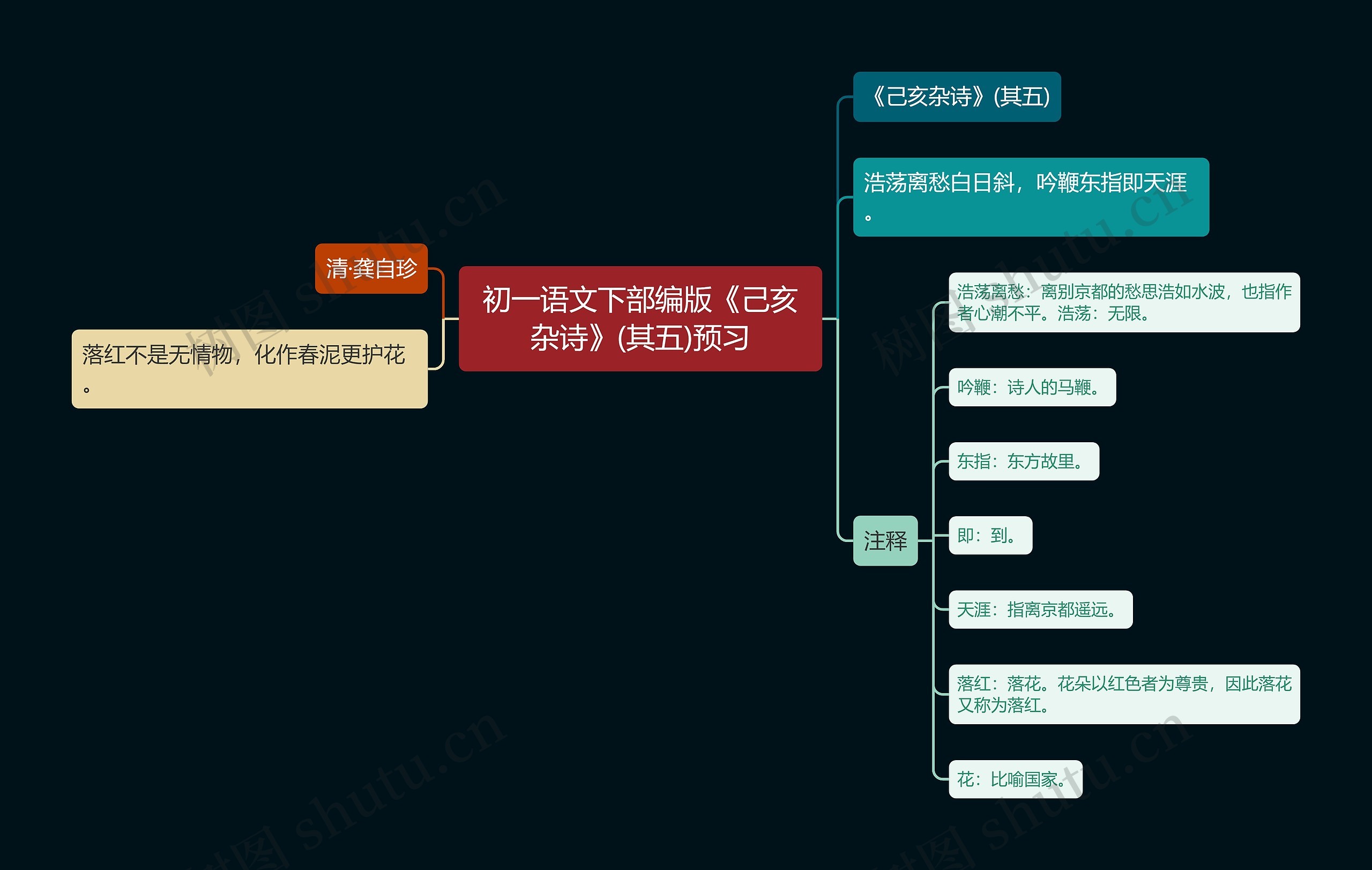 初一语文下部编版《己亥杂诗》(其五)预习思维导图