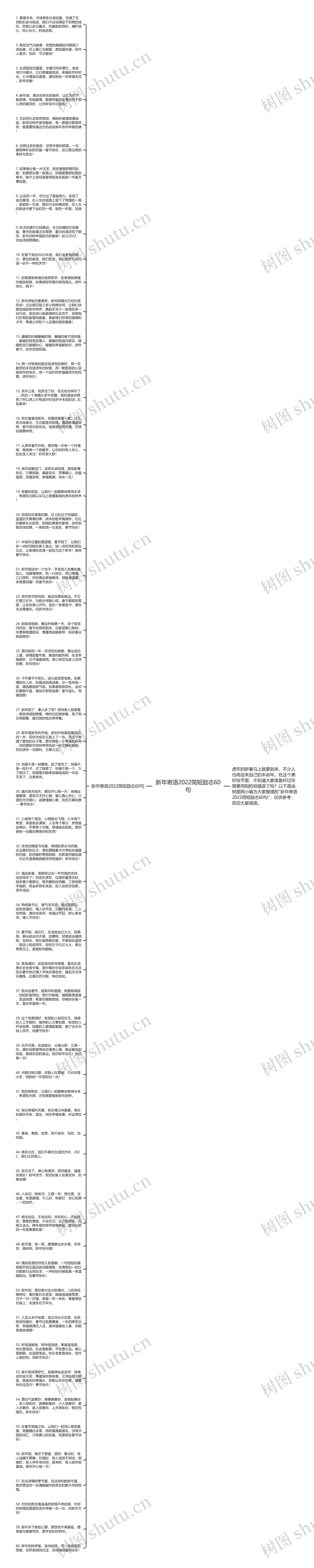 新年寄语2022简短励志60句