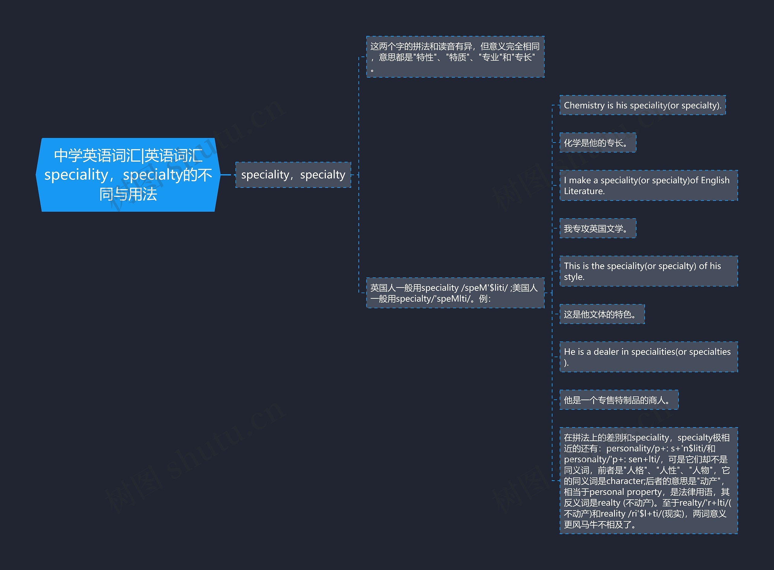 中学英语词汇|英语词汇speciality,specialty的不同与用法 中学英语词汇|英语词汇speciality,specialty的不同与用法
