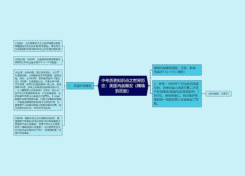 中考历史知识点之世界历史：美国内战爆发（精确到页数）