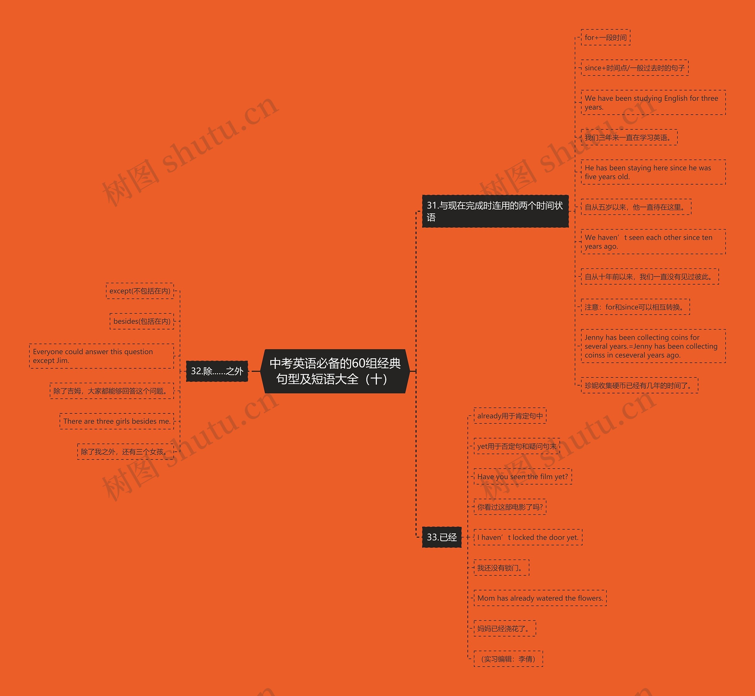 中考英语必备的60组经典句型及短语大全(十)思维导图高清图 中考英语必备的60组经典句型及短语大全(十)思维导图