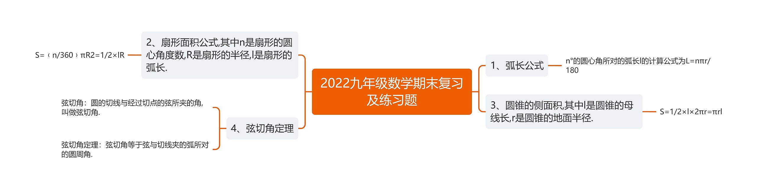 2022九年级数学期末复习及练习题思维导图