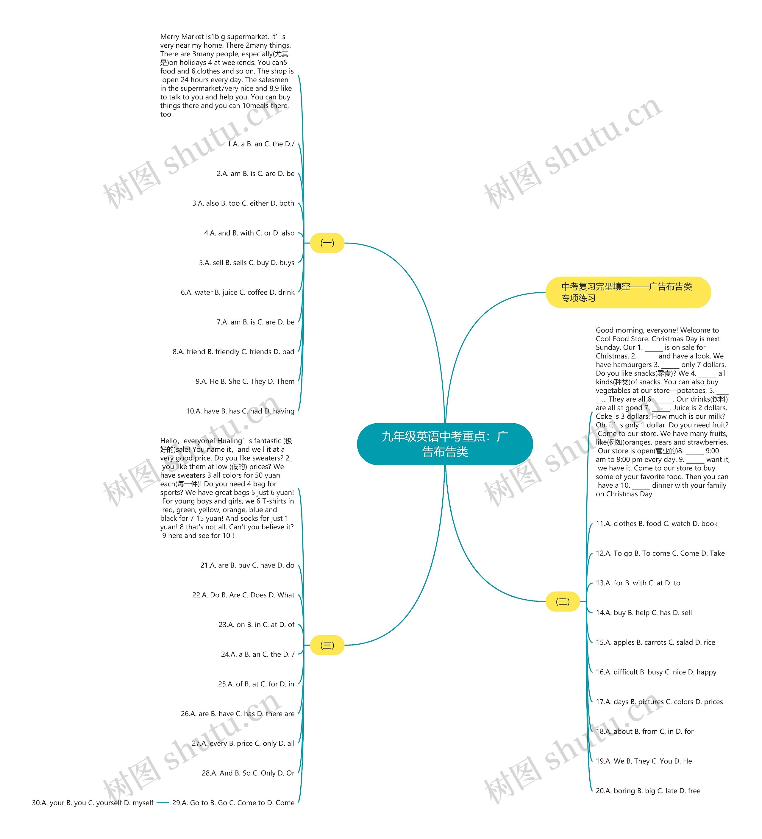 九年级英语中考重点：广告布告类思维导图