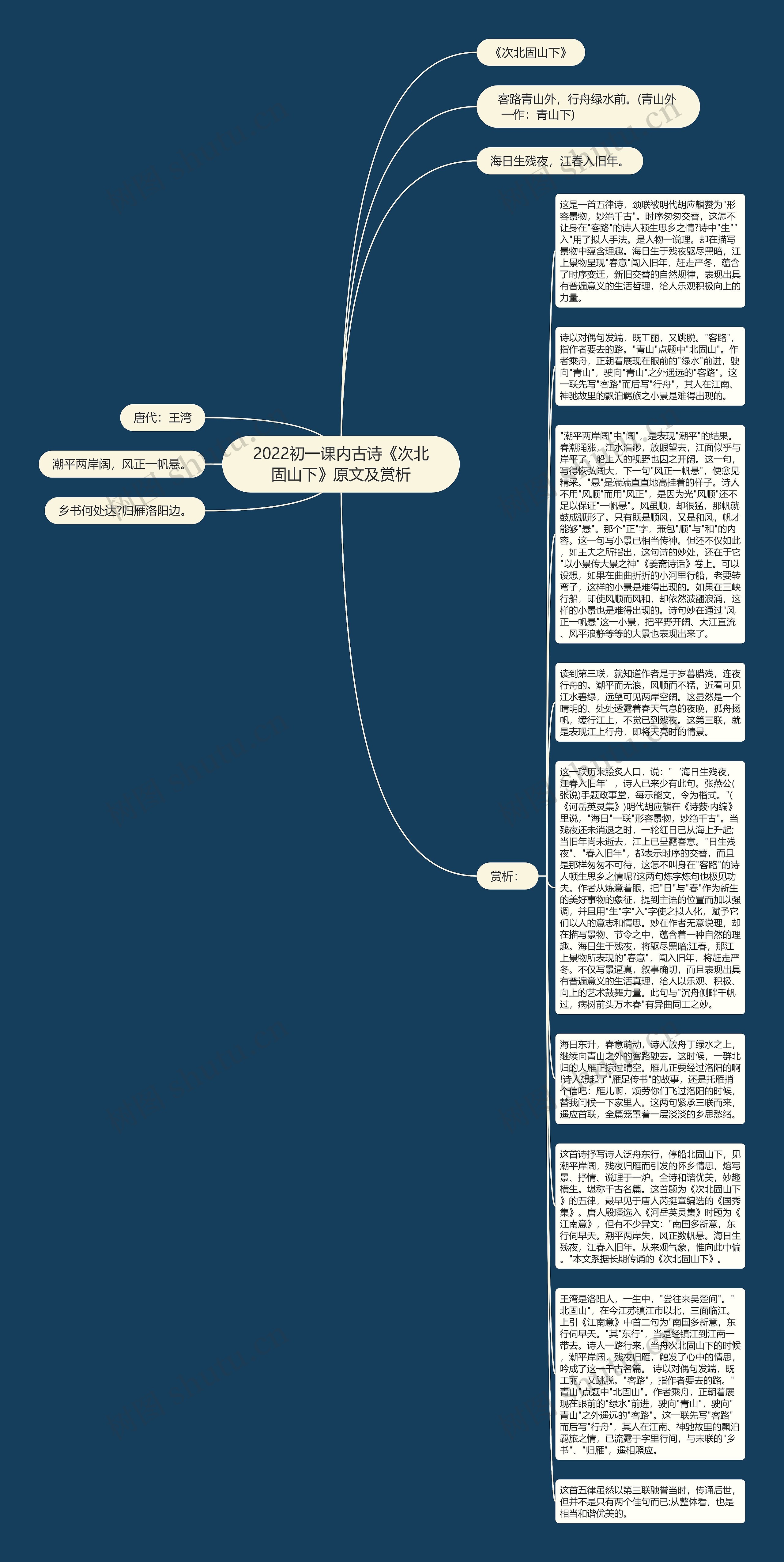 2022初一课内古诗《次北固山下》原文及赏析思维导图