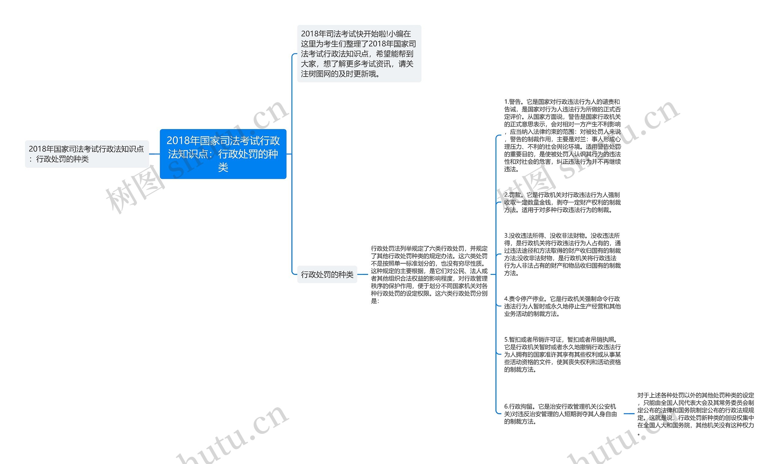 2018年国家司法考试行政法知识点：行政处罚的种类