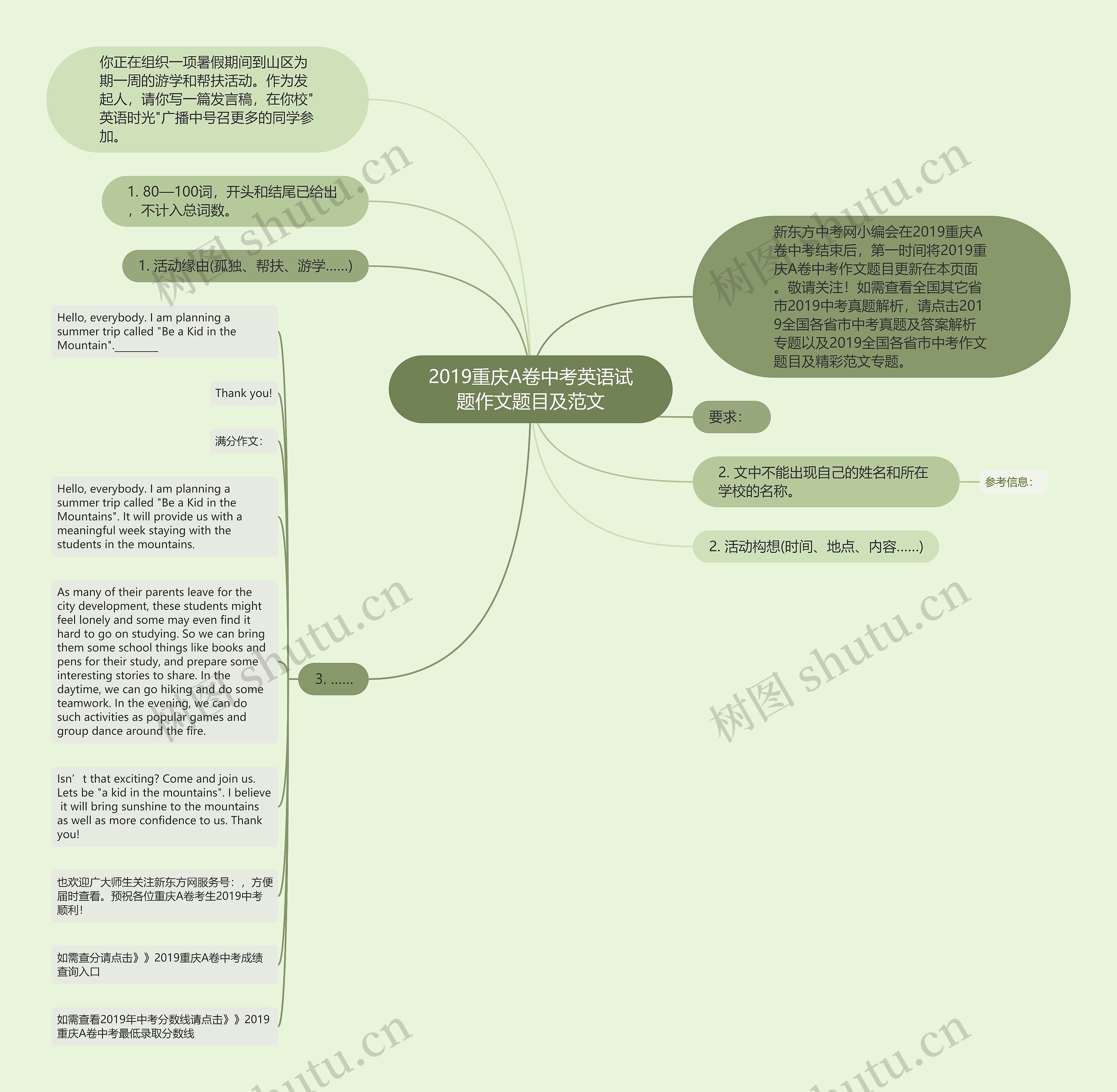 2019重庆A卷中考英语试题作文题目及范文思维导图