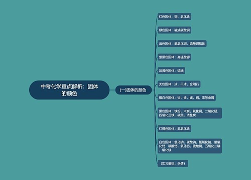 中考化学重点解析：固体的颜色