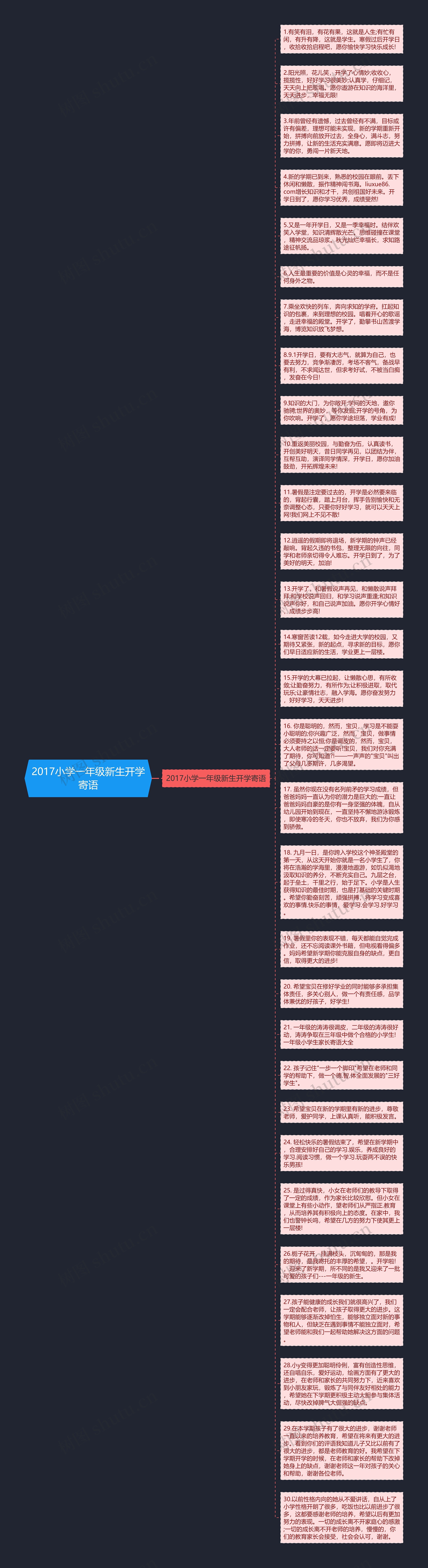 2017小学一年级新生开学寄语思维导图