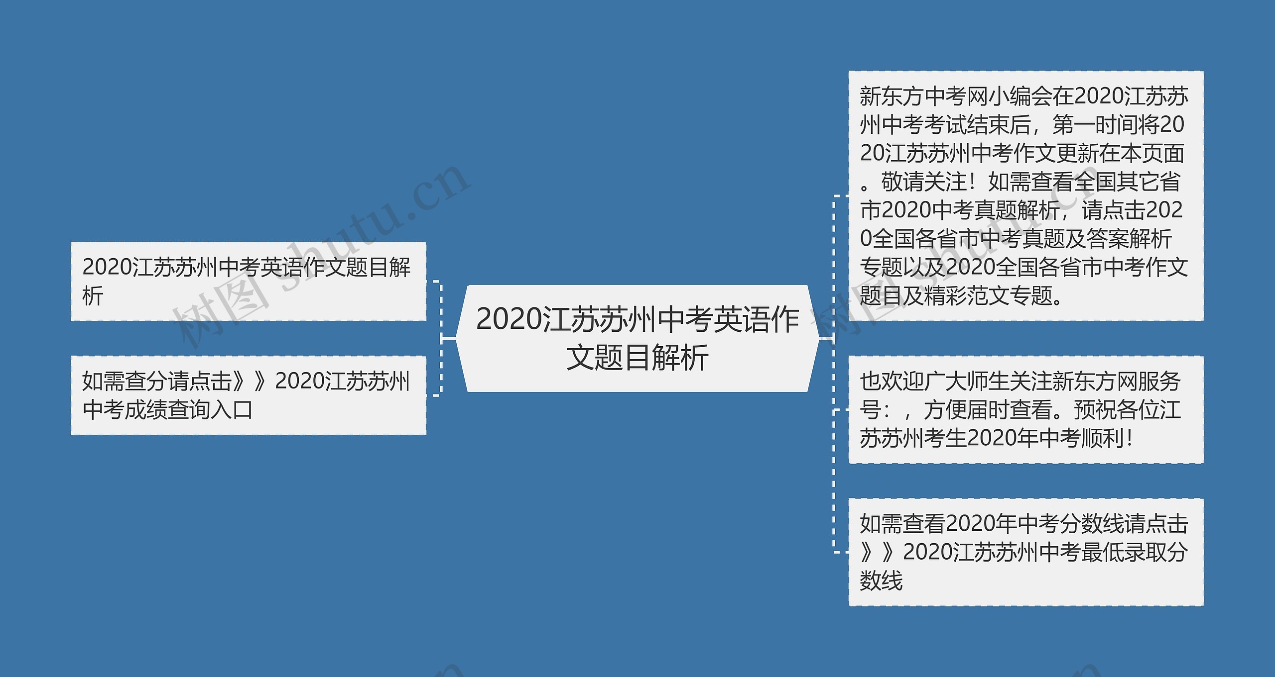 2020江苏苏州中考英语作文题目解析思维导图