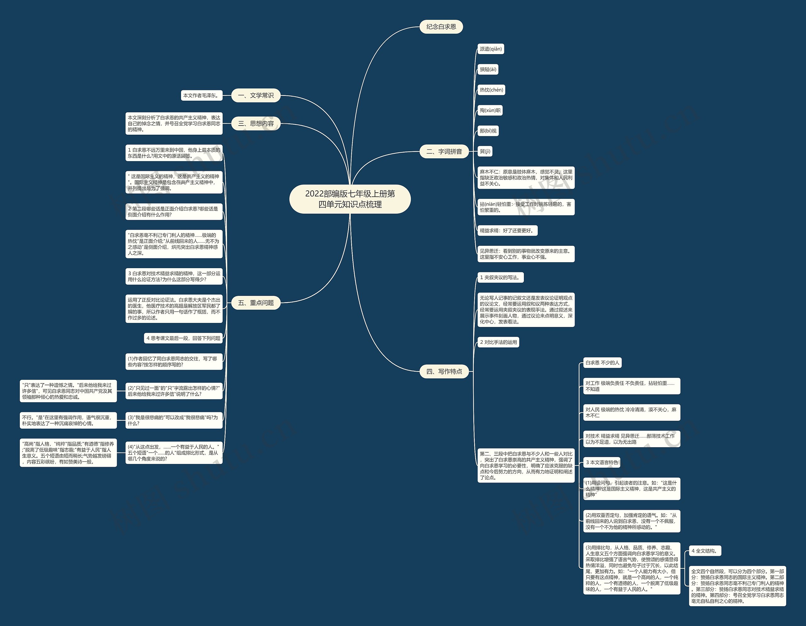 2022部编版七年级上册第四单元知识点梳理思维导图