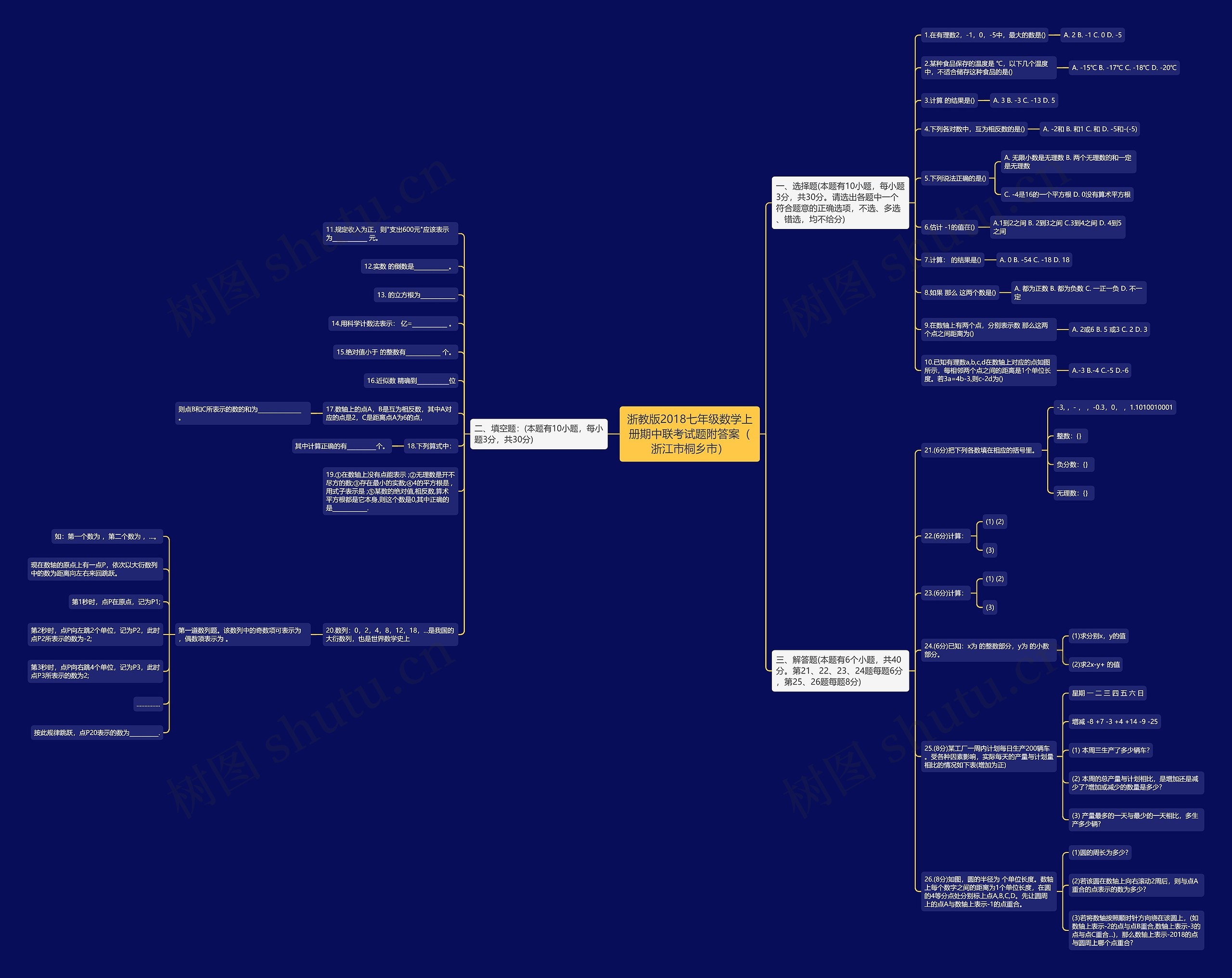 浙教版2018七年级数学上册期中联考试题附答案（浙江市桐乡市）思维导图