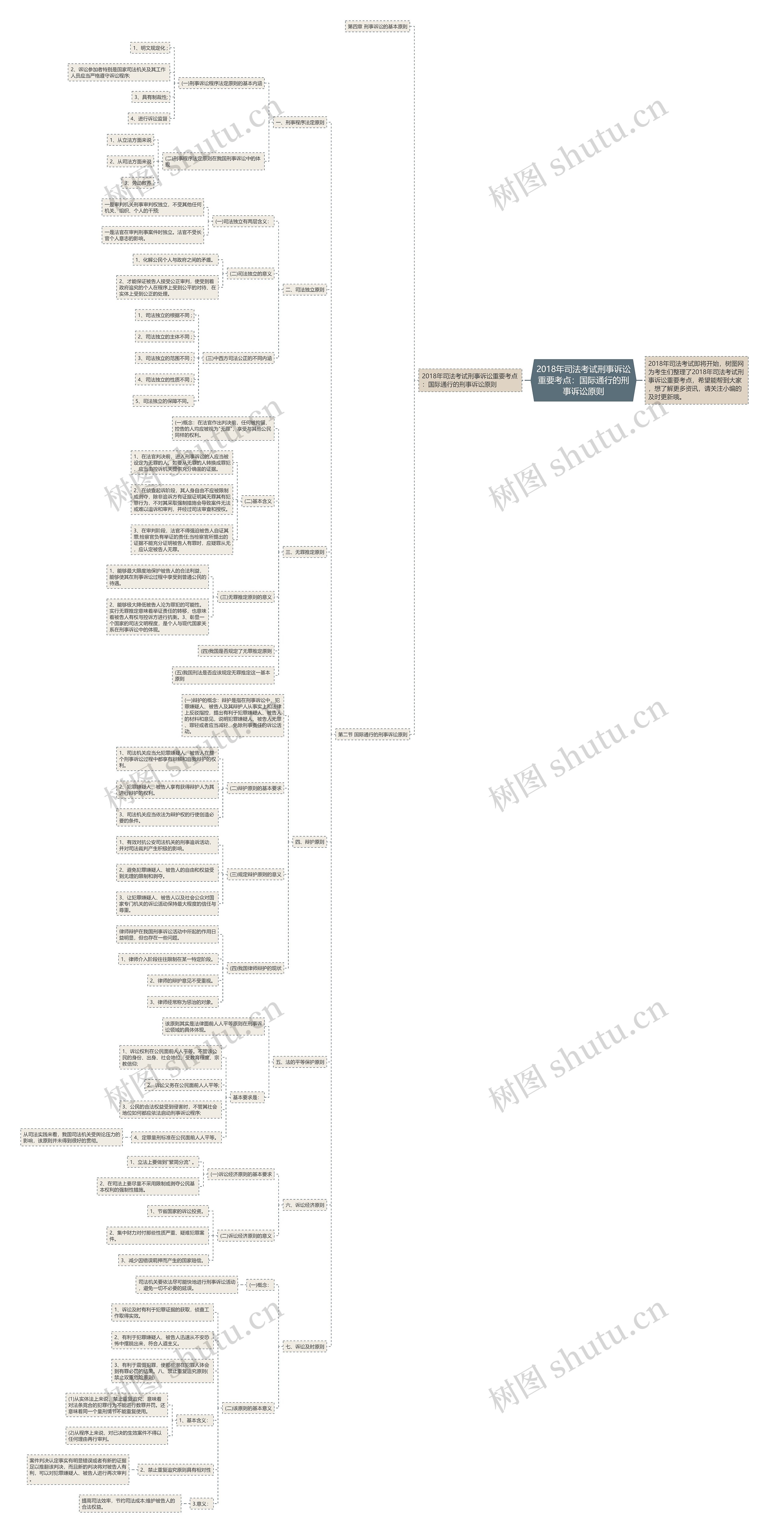 2018年司法考试刑事诉讼重要考点:国际通行的刑事诉讼原则 2018年司法考试刑事诉讼重要考点:国际通行的刑事诉讼原则