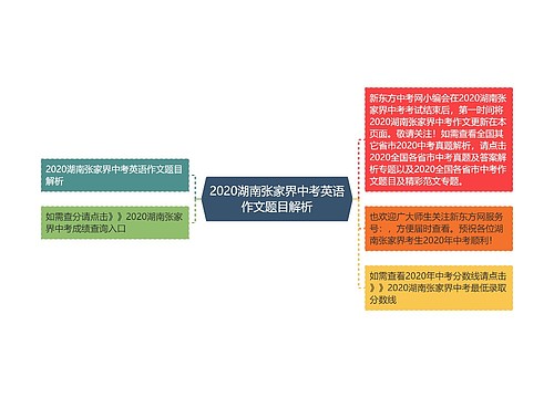 2020湖南张家界中考英语作文题目解析