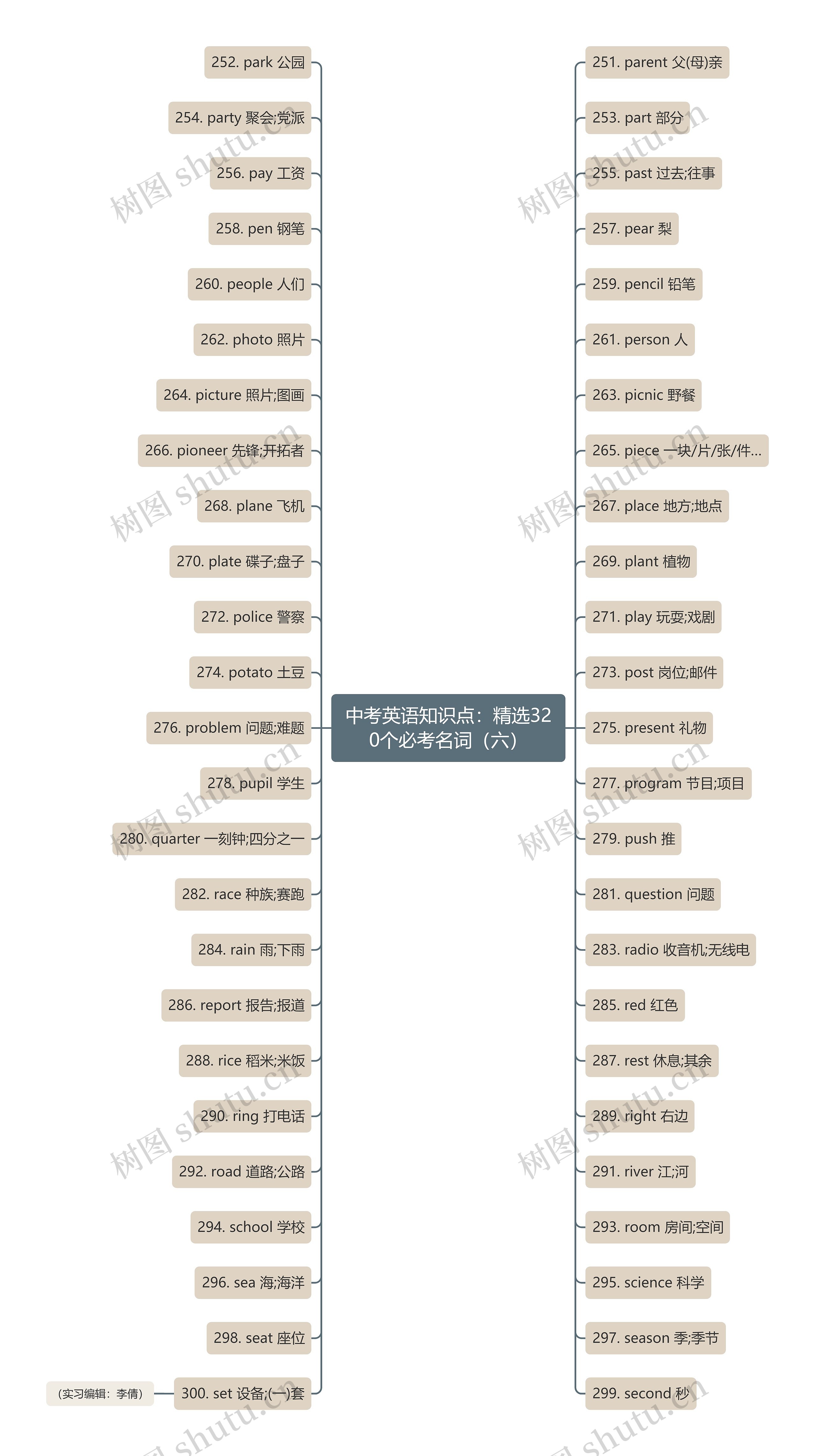 中考英语知识点：精选320个必考名词（六）