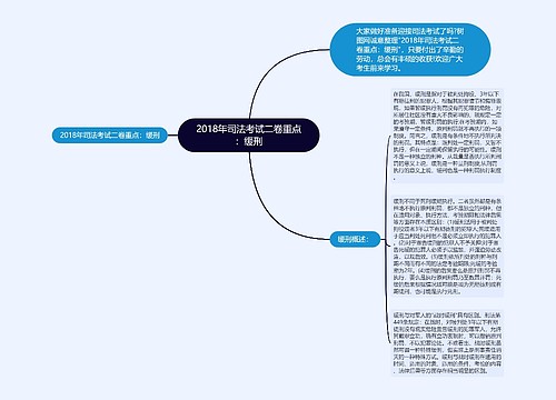 2018年司法考试二卷重点：缓刑