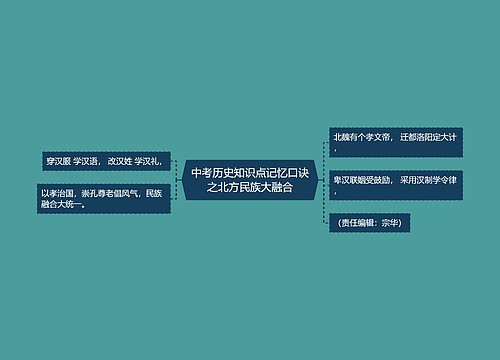 中考历史知识点记忆口诀之北方民族大融合