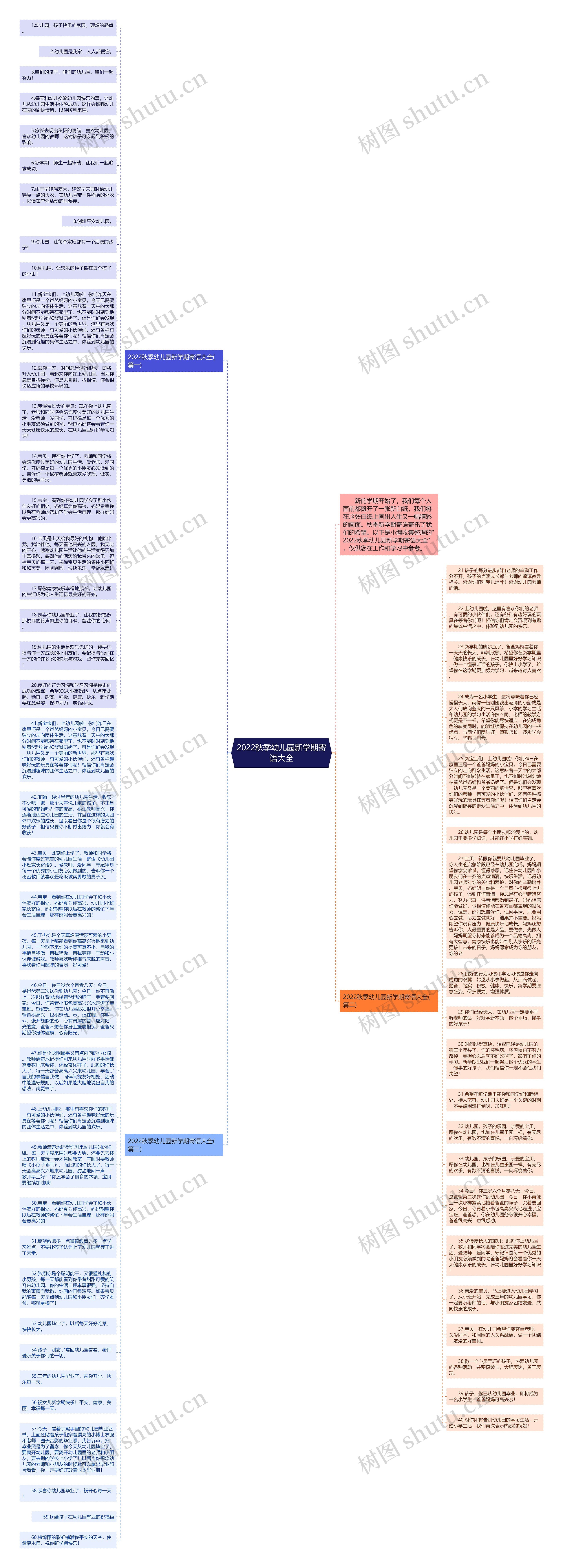 2022秋季幼儿园新学期寄语大全思维导图