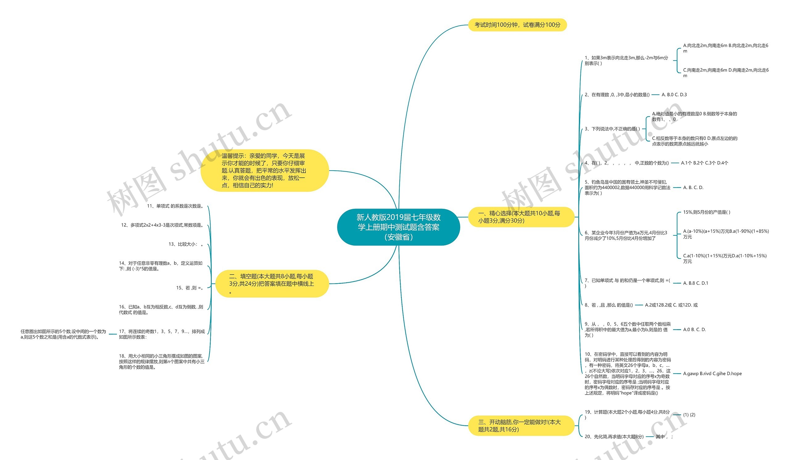 新人教版2019届七年级数学上册期中测试题含答案（安徽省）思维导图