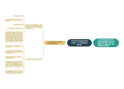 2018年司法考试经济法复习资料：个人所得税的纳税申报
