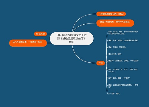 2023春部编版语文七下古诗《过松源晨炊漆公店》预习