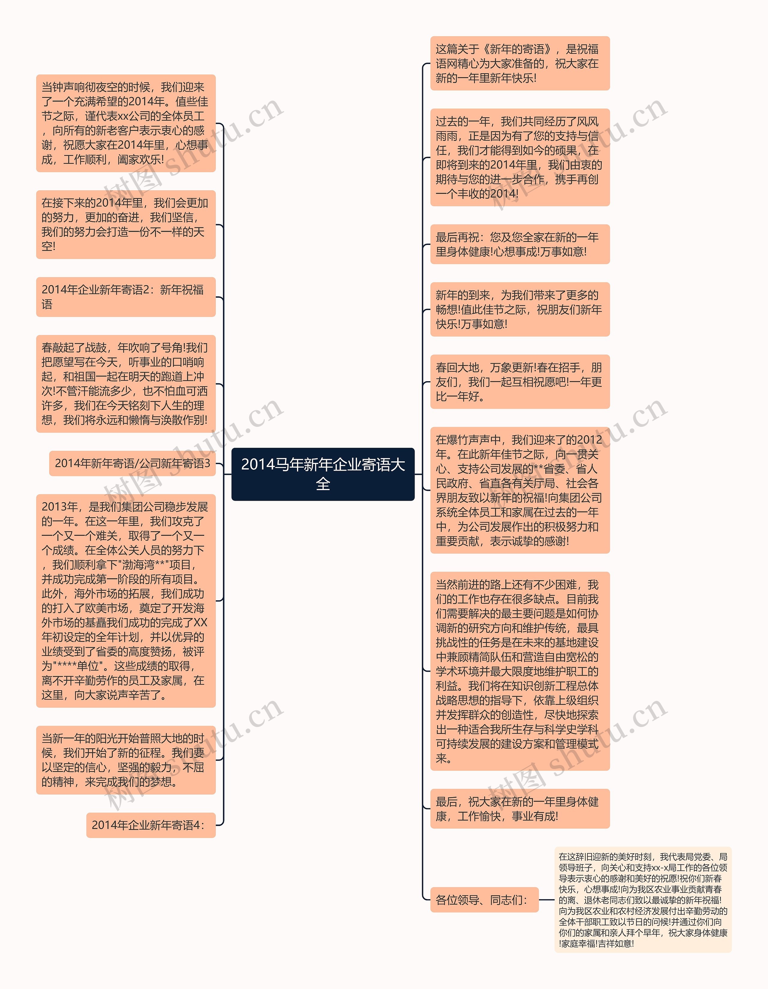 2014马年新年企业寄语大全思维导图