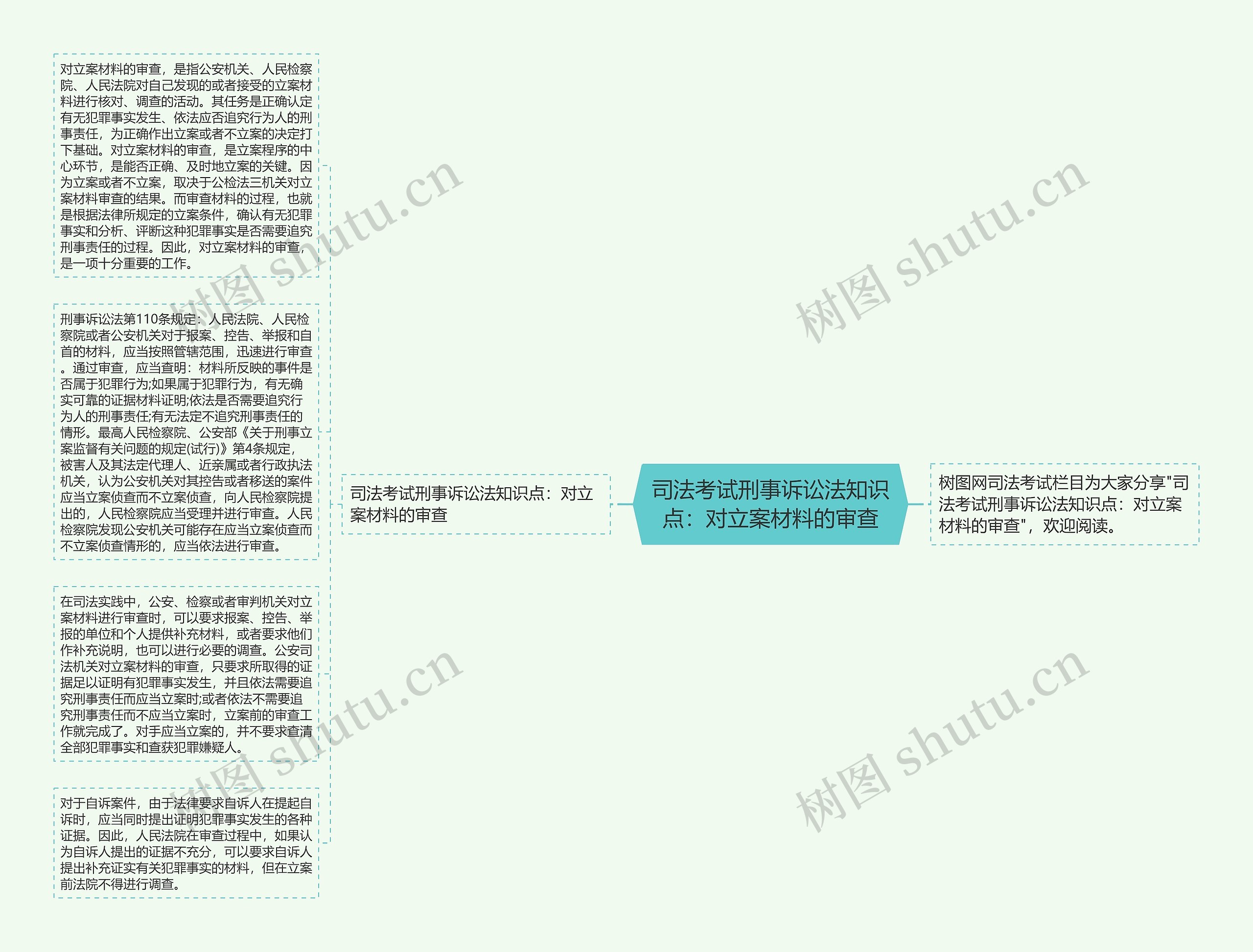 司法考试刑事诉讼法知识点：对立案材料的审查思维导图