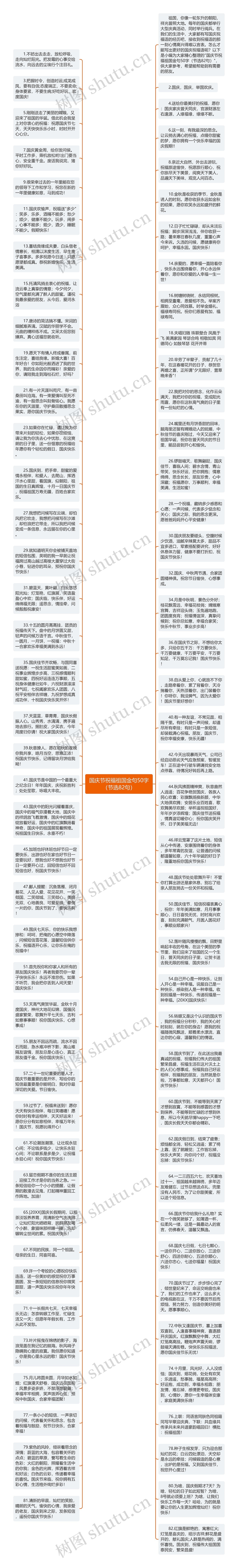 国庆节祝福祖国金句50字（节选82句）思维导图