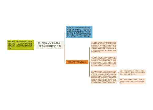 2017司法考试刑法重点：累犯与特殊累犯的区别