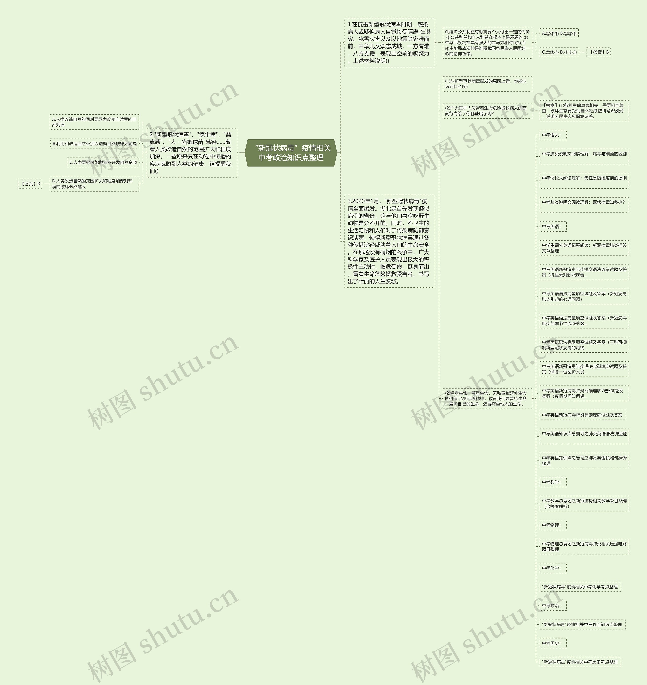 “新冠状病毒”疫情相关中考政治知识点整理思维导图