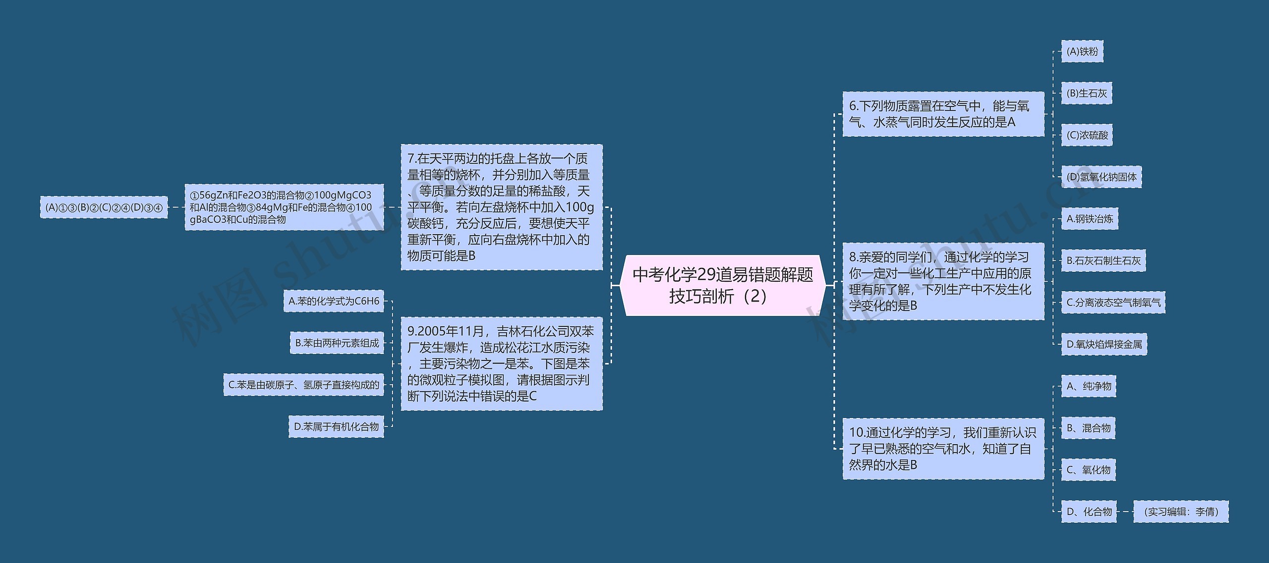 中考化学29道易错题解题技巧剖析（2）思维导图