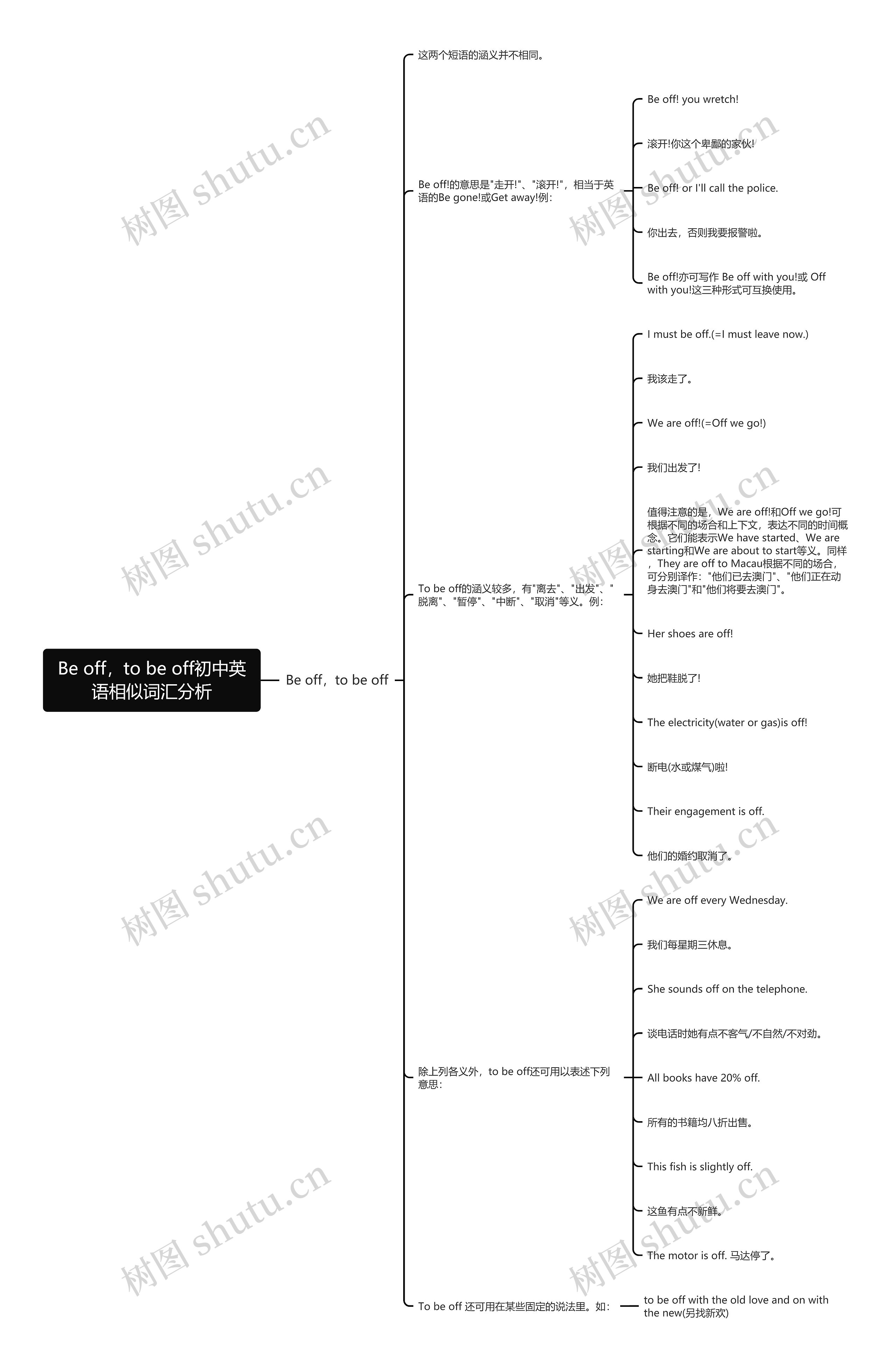 Be off，to be off初中英语相似词汇分析思维导图