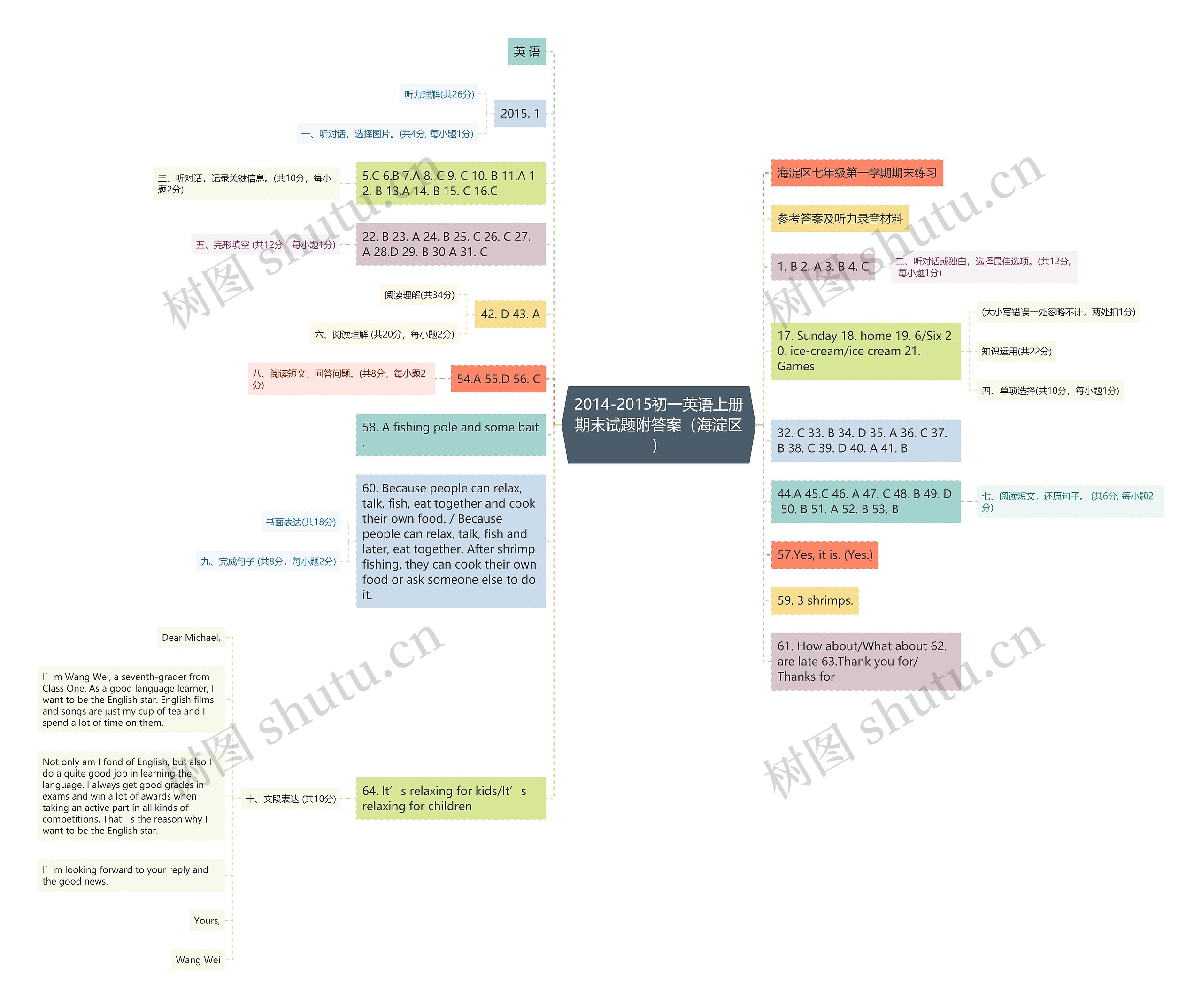 2014-2015初一英语上册期末试题附答案（海淀区）思维导图