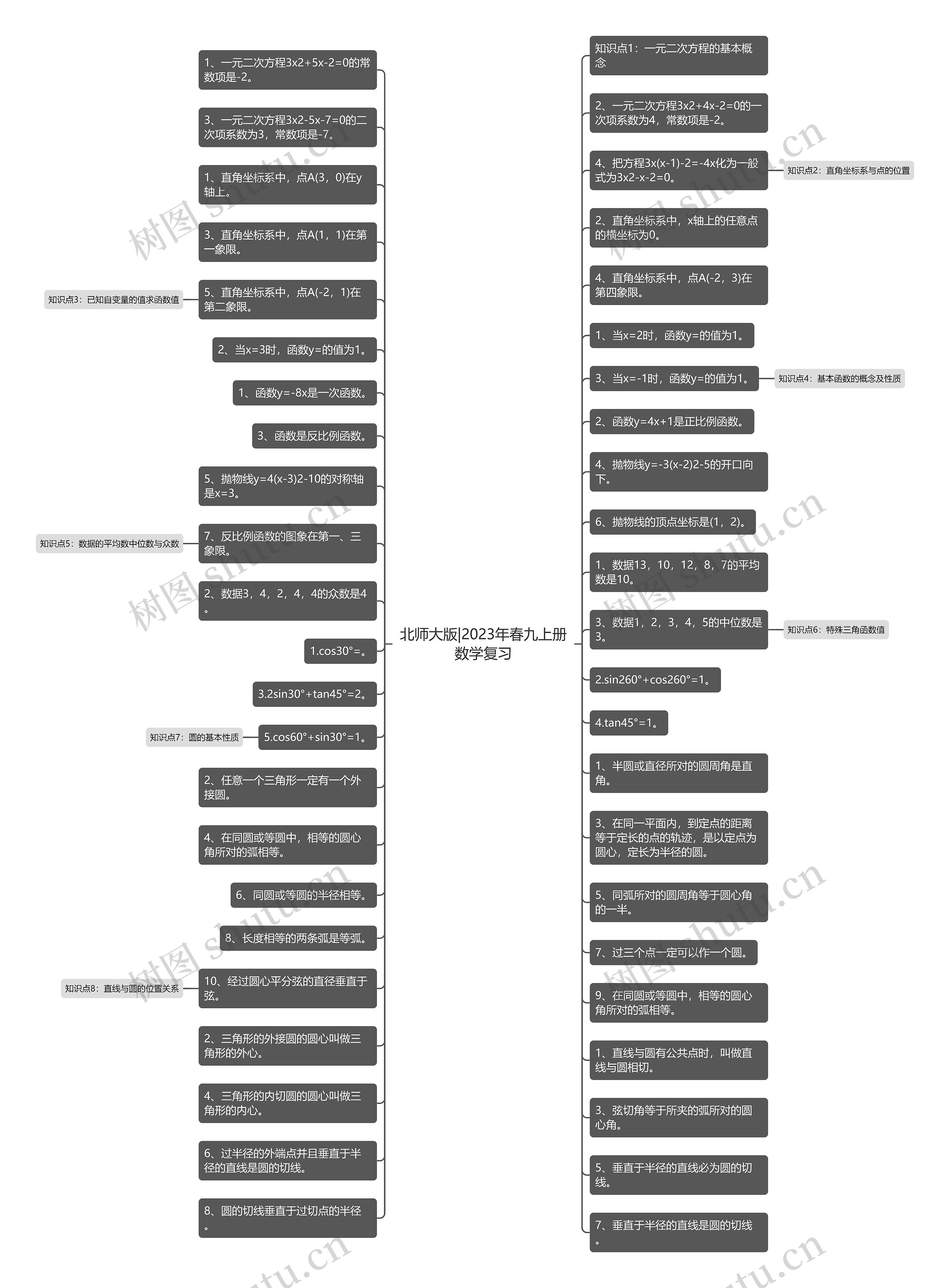 北师大版|2023年春九上册数学复习