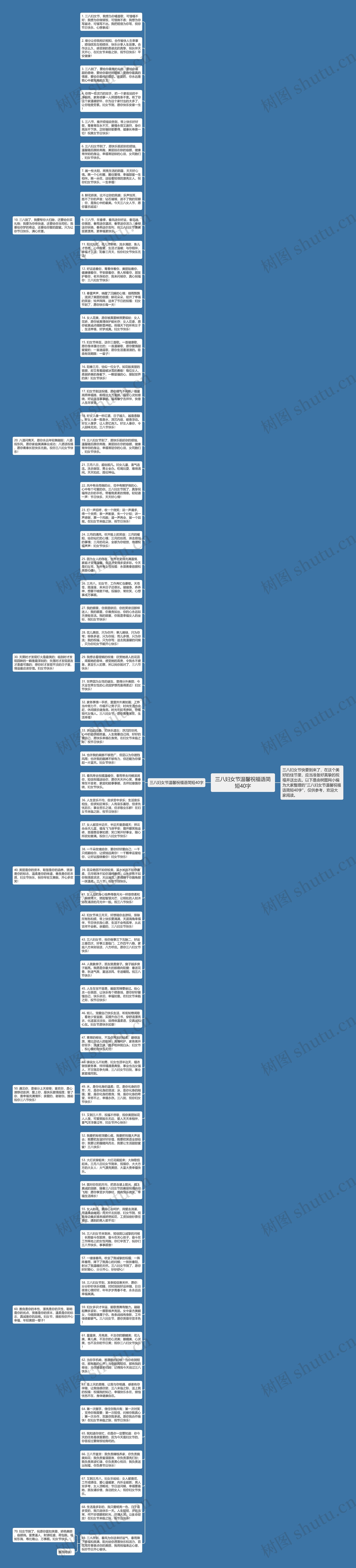 三八妇女节温馨祝福语简短40字思维导图