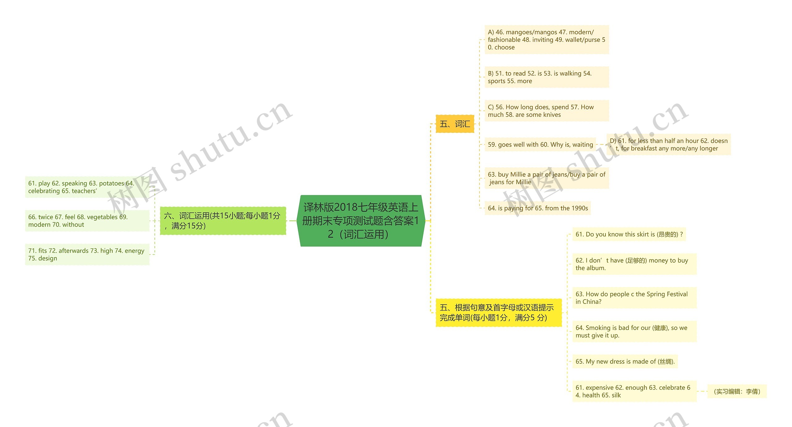 译林版2018七年级英语上册期末专项测试题含答案12（词汇运用）