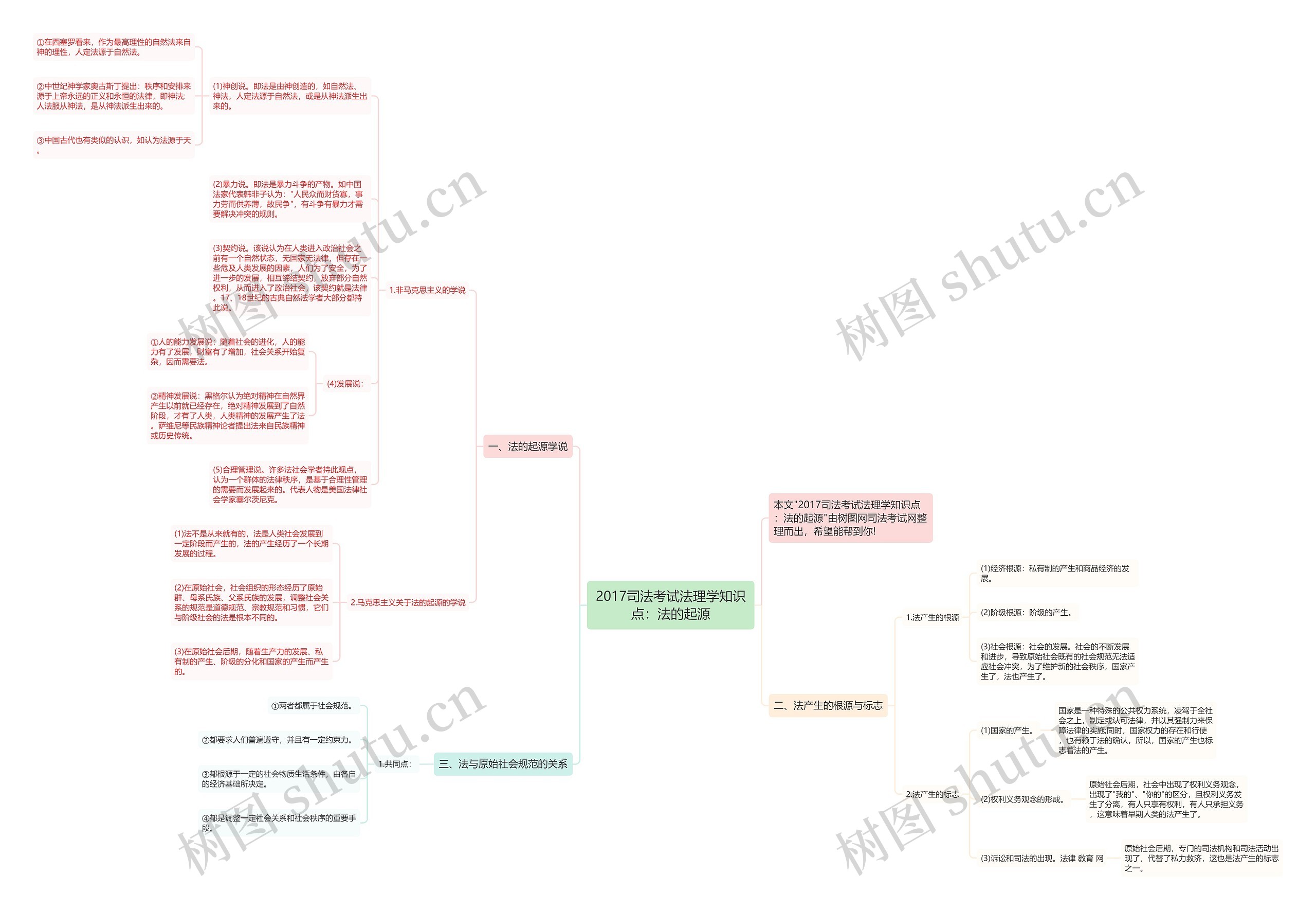 2017司法考试法理学知识点：法的起源