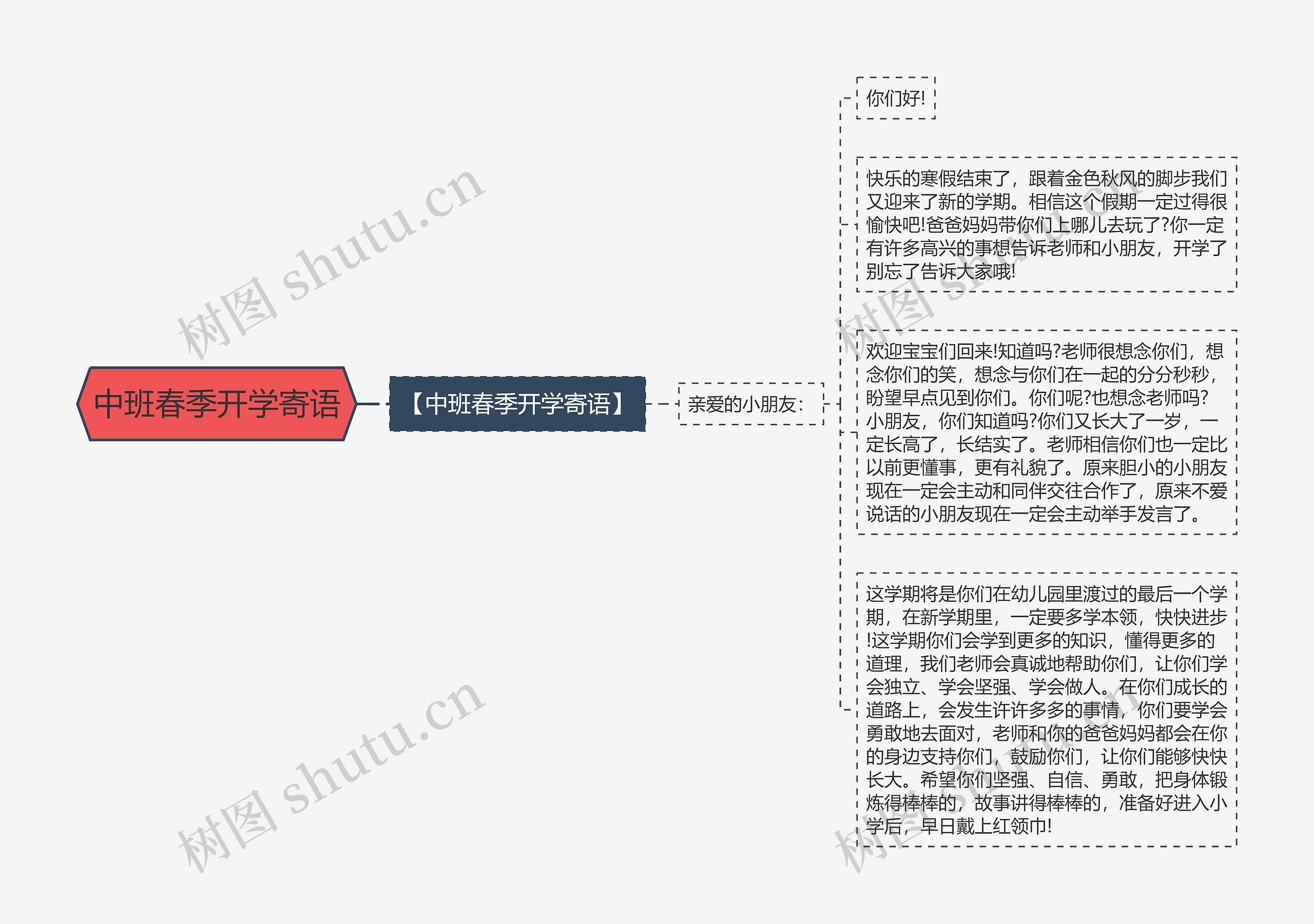 中班春季开学寄语思维导图