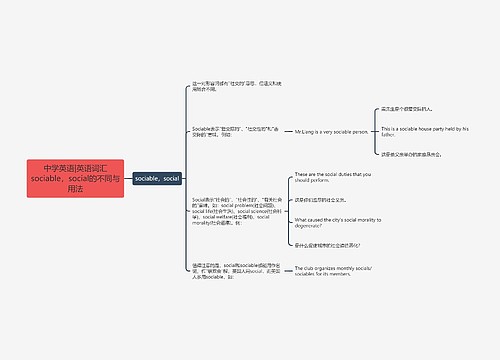 中学英语|英语词汇sociable，social的不同与用法