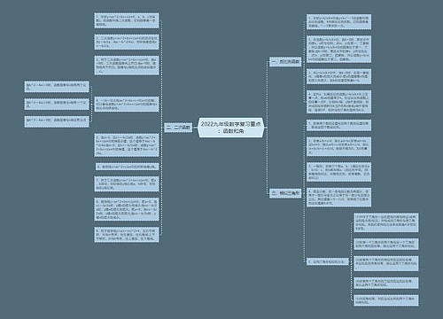 2022九年级数学复习重点：函数和角思维导图