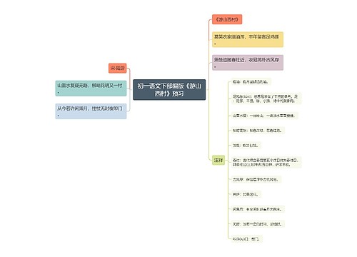 初一语文下部编版《游山西村》预习