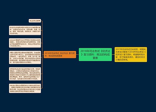 2018年司法考试《经济法》复习资料：税法的构成要素