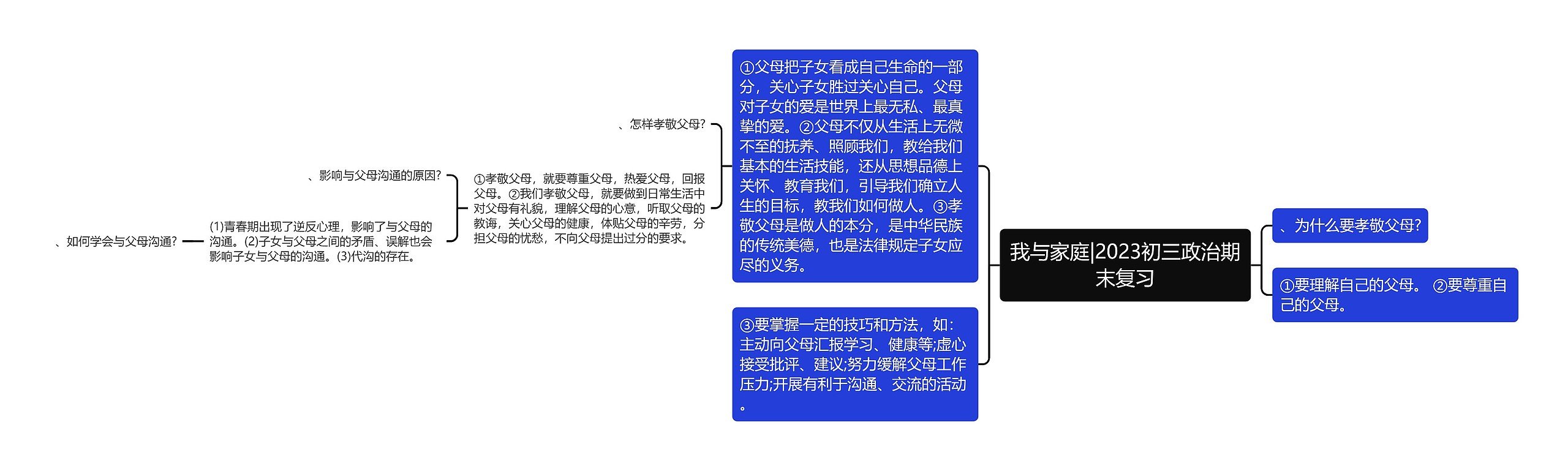 我与家庭|2023初三政治期末复习思维导图