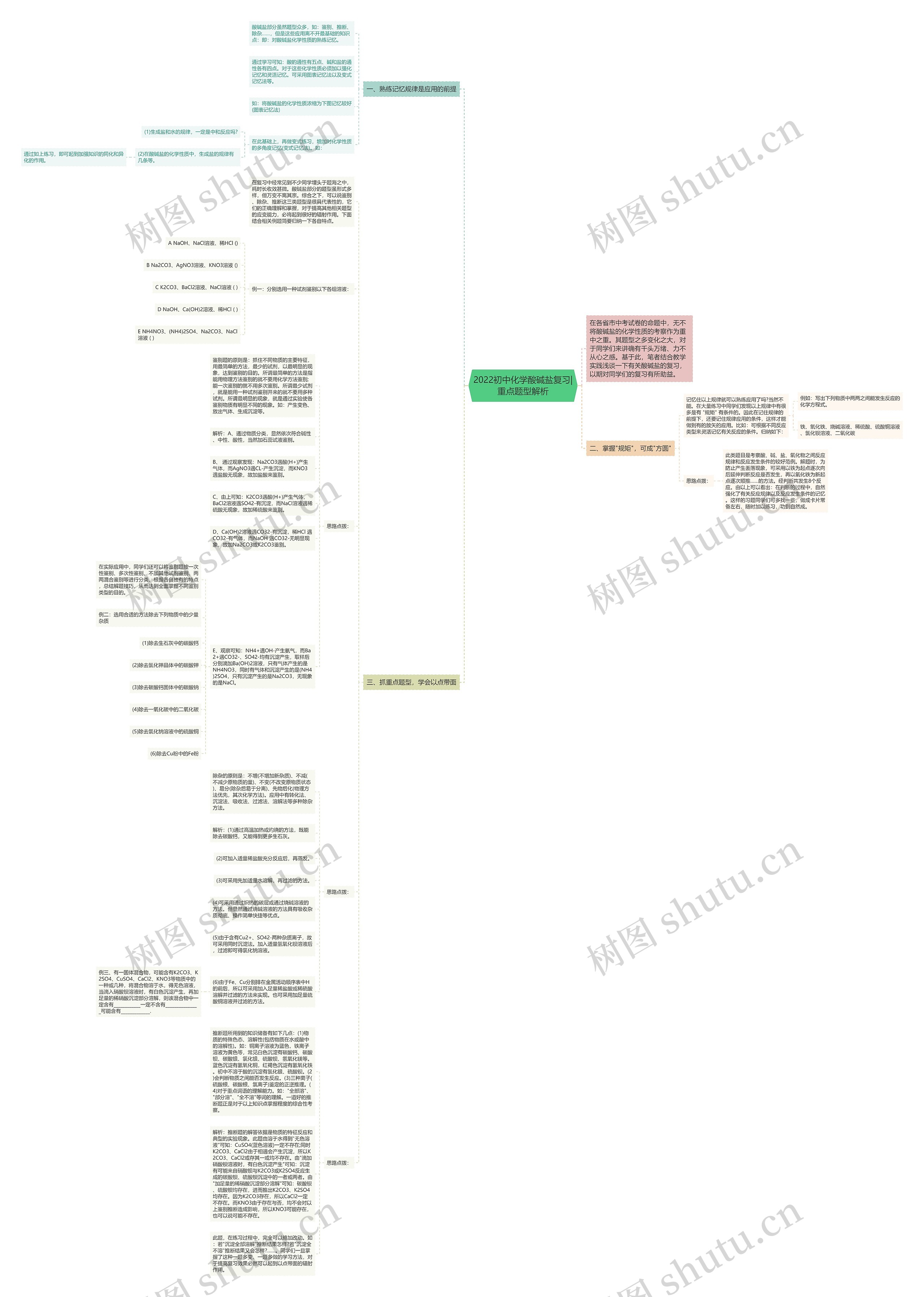 2022初中化学酸碱盐复习|重点题型解析