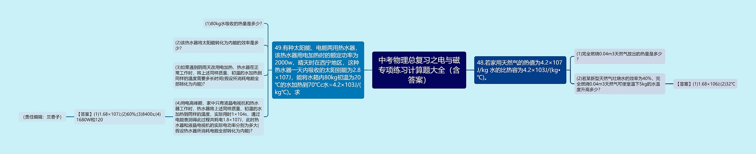 中考物理总复习之电与磁专项练习计算题大全（含答案）