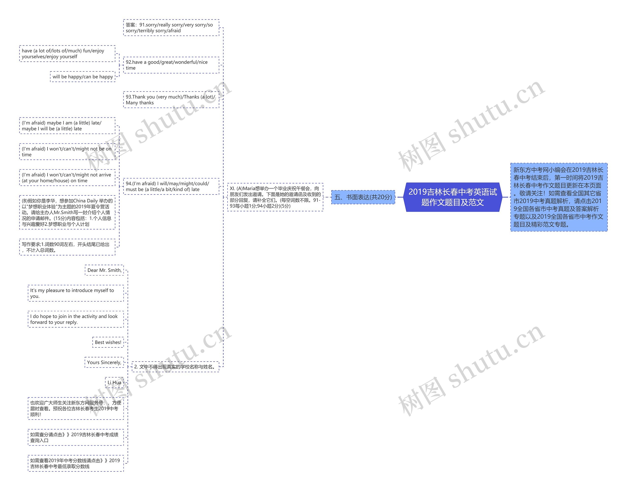 2019吉林长春中考英语试题作文题目及范文 2019吉林长春中考英语试题作文题目及范文