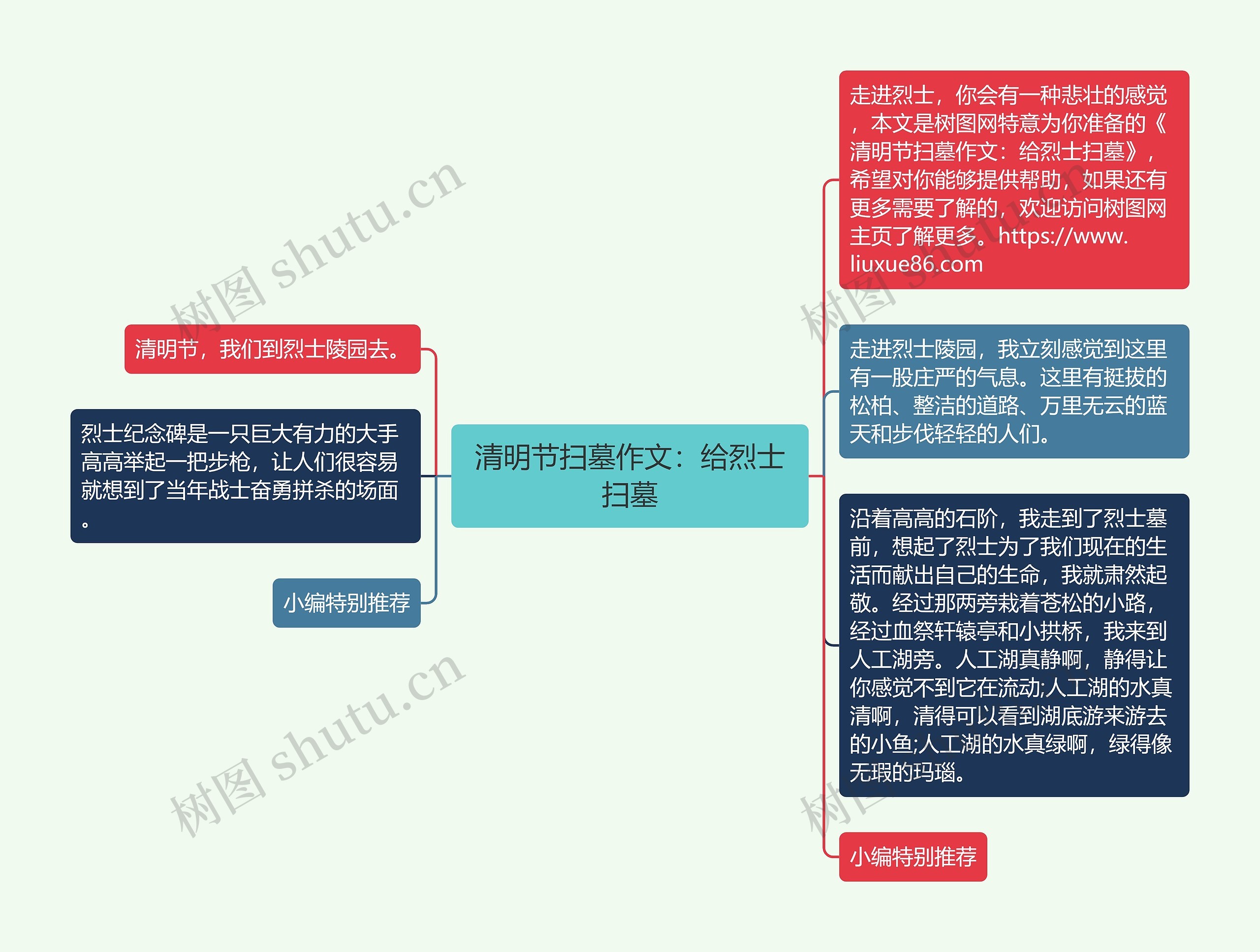 清明节扫墓作文：给烈士扫墓思维导图