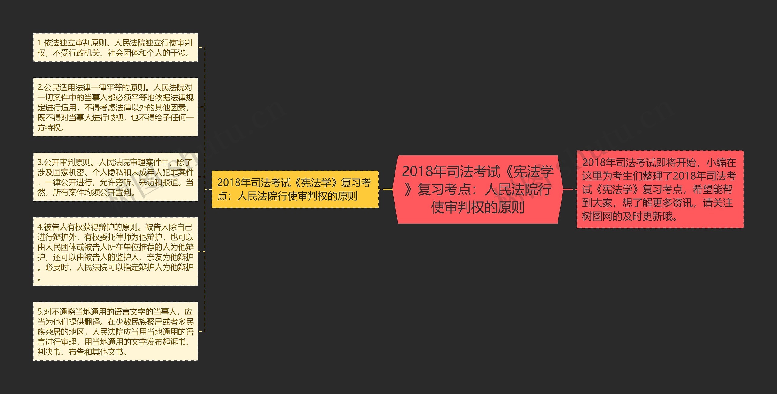 2018年司法考试《宪法学》复习考点：人民法院行使审判权的原则